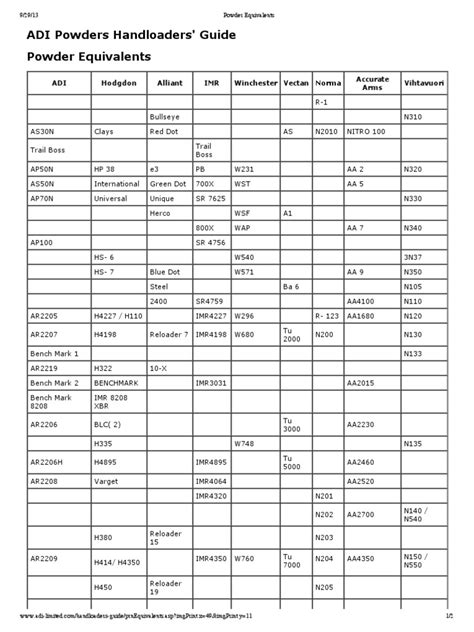 Black Powder Load Chart