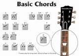 Learn Guitar Basics Online Free Pictures
