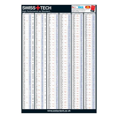 Swisstech Metric Inch Inch Decimal And Gauge Size Conversion Wall Cha