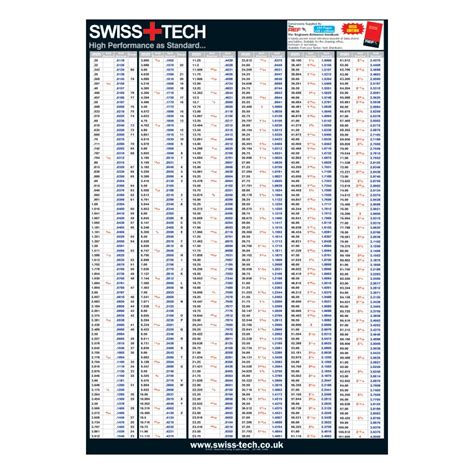 SwissTech Metric Inch Inch Decimal Gauge Size At Zoro