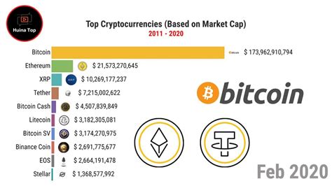 Find the top cryptocurrencies ranked by market cap with price and charts. Top Cryptocurrencies 2011 - 2020 [ Based on Market Cap ...