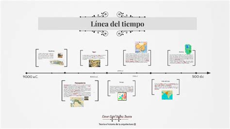 Historia De La Materia Linea Del Tiempo Compartir Materiales