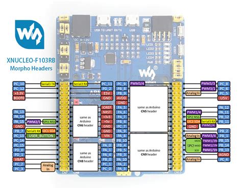 Stm32 Development Board Supports Arduino Compatible With Nucleo F103rb