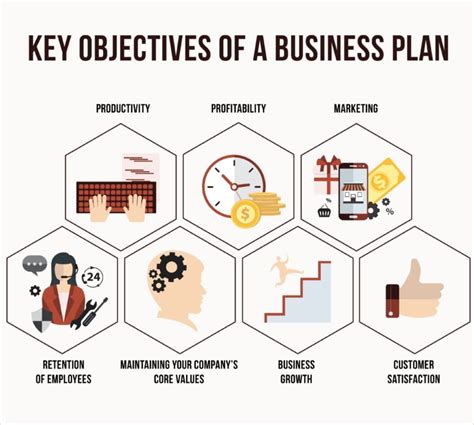 The Essential Guide To Making A Business Plan