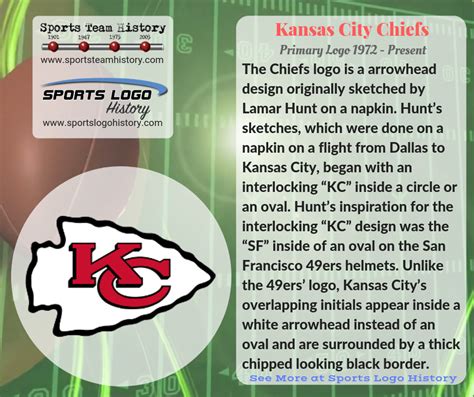 Kansas city chiefs logo's color. Pin by Sports Logo History on STH Logos | Sports logo ...