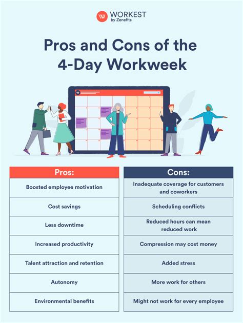 The 4 Day Workweek Pros And Cons Workest