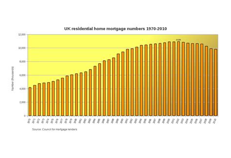 House Prices A Few Unanswered Questions