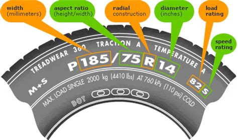 Tire Size Where To Find It On Your Vehicle Tire Handlers