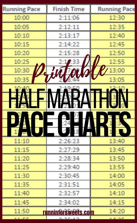 Download A Half Marathon Pace Chart To Stay On Track During Race Day