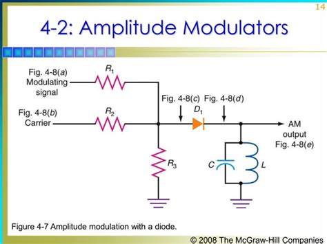 Chapter04 Am Modulators Ppt