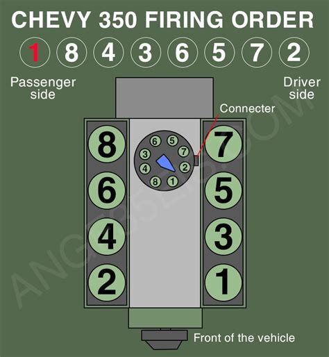 Chevy 5 7 Vortec Firing Order Diagram F