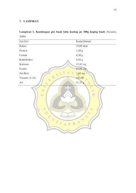 Pdf Lampiran Lampiran Kandungan Gizi Buah Labu Kuning