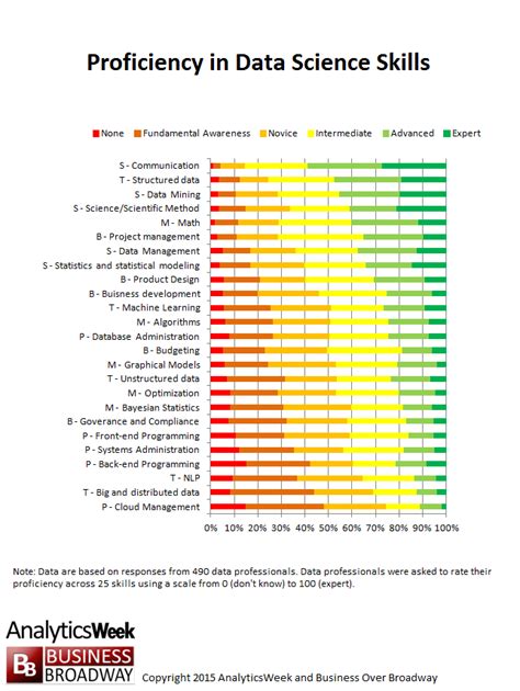 Other key skills needed to become a computer forensic examiner include proficiency in written and verbal communication, investigative skills, familiarity with the latest software, surveillance skills and knowledge regarding evidence collection laws and specifications. Investigating Data Scientists, their Skills and Team ...