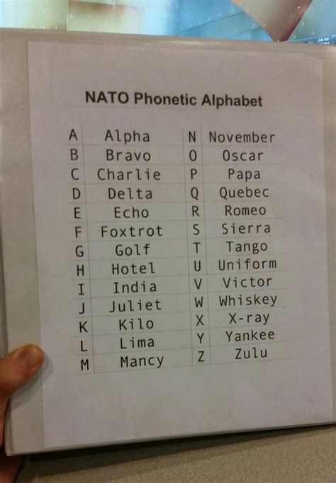 Phonetic Alphabet Indigo Or India Do You Know The Nato Phonetic