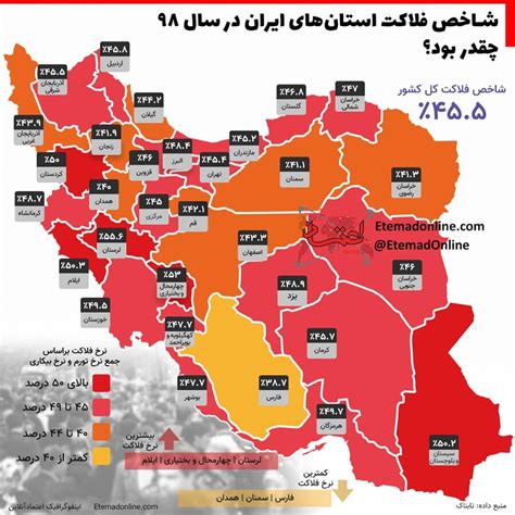اینفوگرافیک شاخص فلاکت استان‌های ایران در سال ۹۸ مرفه‌ترین استان کدام بود؟ همشهری آنلاین