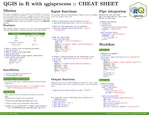 Cheat Sheet English