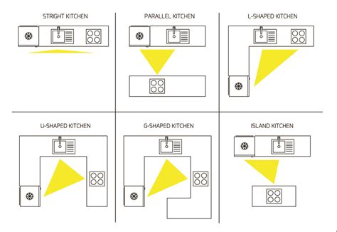 Functional Way to Layout Your Appliances