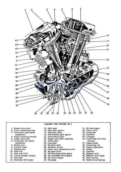 Tech Gear Sportster Engine Diagram