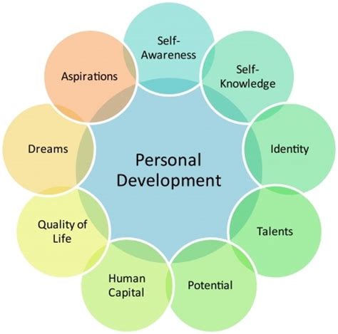 Personal Development Tools & Resources - The Way To Success