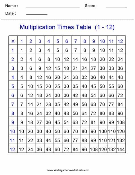 Kindergarten Worksheets: Maths Worksheets - Multiplication ...