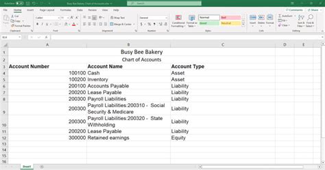 What Are The Chart Of Accounts In Accounting Simple Learn