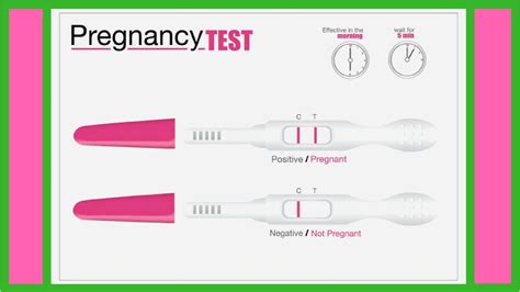 Positive And Negative Pregnancy Test Am I Pregnant Youtube