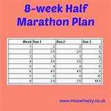 Photos of 8 Week Beginner Half Marathon Training Schedule