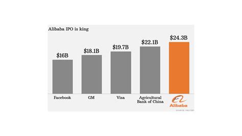 Alibaba Lifts Ipo Price Range To 66 To 68