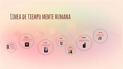 Linea De Tiempo Mente Humana By Yudy Galindo