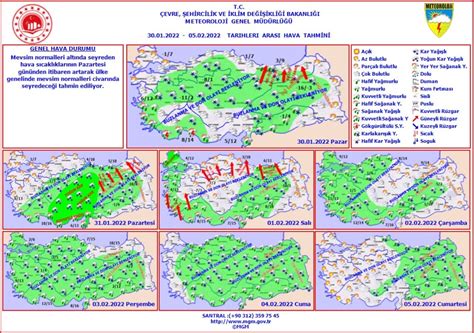 Le Uyar Geldi Meteoroloji Haftal K Hava Durumu Tahmin Raporu