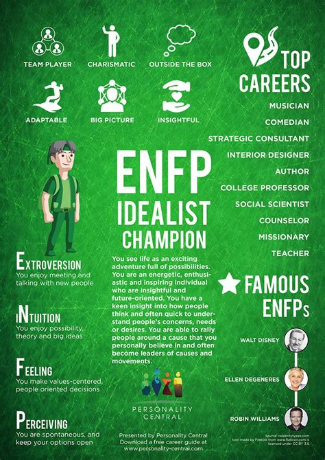 This Section ENFP Personality Gives A Basic Overview Of The Personality Type ENFP For More