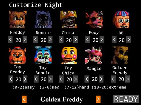 Custom Night Five Nights At Freddy S Know Your Meme