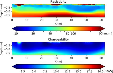 Inverted Model For Resistivity Top And Chargeability Bottom Of The Download Scientific