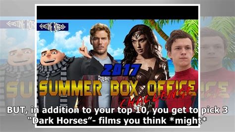 2018 Summer Movie Wager A Game Of Box Office Predictions Youtube