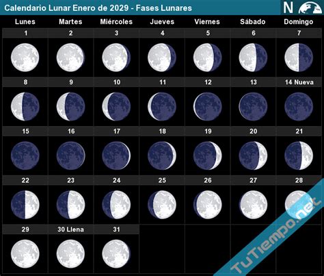 Calendario Lunar Enero De 2029 Fases Lunares
