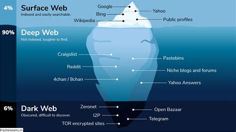 Best Websites Dark Web 2024 Darknet Market