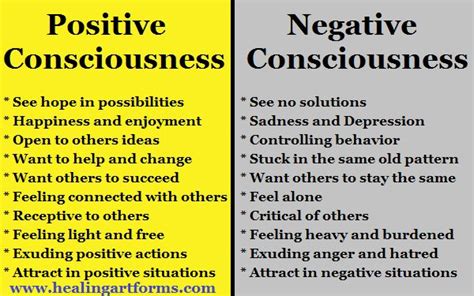 Negative Vs Positive Quotes Quotesgram