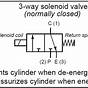 Pneumatic Solenoid Valve Wiring Diagram