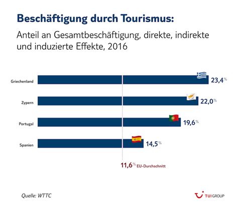 Malaysia tourism statistics in brief. Tourismus: Drei starke Fakten für Deutschland, Europa und ...