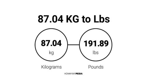 8704 Kg To Lbs
