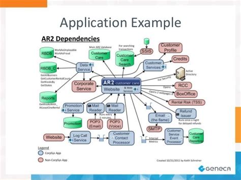 Application Architecture Diagram Visio Template Download Architecture
