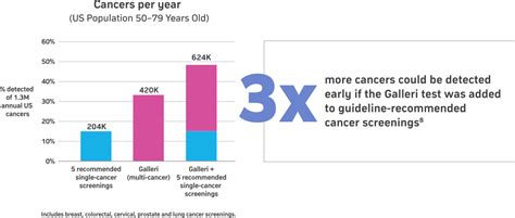 early detection cancer scan uk