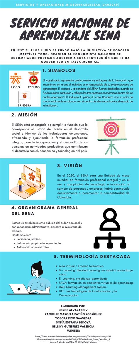 Infografia Sena Servicio Nacional De Aprendizaje Sena E N E L