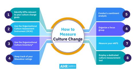 How To Measure Culture Change 8 Methods For Your Business Aihr