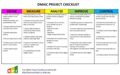 Lean Six Sigma Dmaic Poster 3 Page Pdf Document Flevy