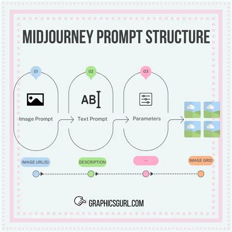 Midjourney Prompt Structure How To Write A Midjourney Prompt
