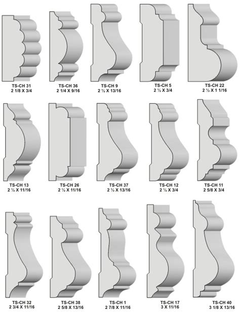 Types Of Chair Rail Moulding Types Of Moldings 10 Popular Wall Trim