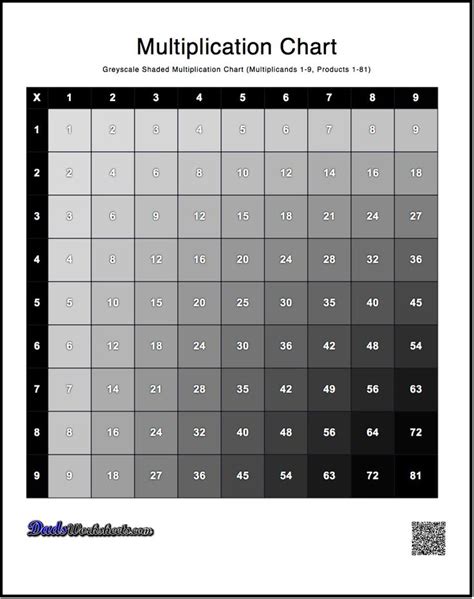 Multiplication Charts In Every Shape And Size 1 10 1 12 Color Black