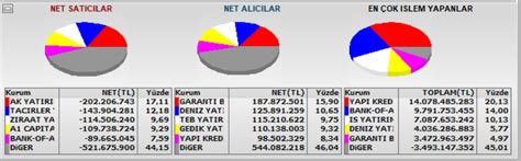 Mehmet Mescio Lu On Twitter Endeks Zirvesinden Gayet Sa L Kl Bir