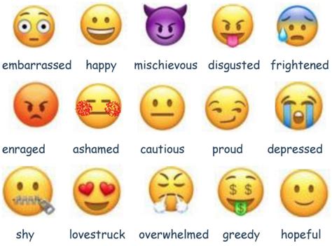 Total 78 Imagen Emociones Emojis Con Nombres En Español Viaterramx